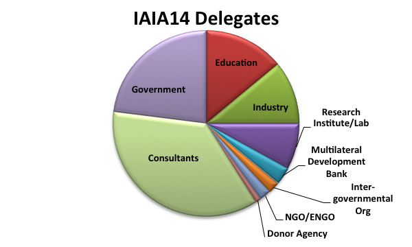 IAIA14 Delegates